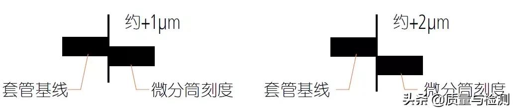 千分尺原来用错这么多年,大的千分尺的正确使用方法