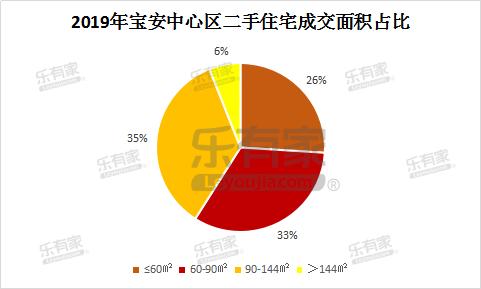 宝安中心新楼盘,宝安核心区最新楼盘