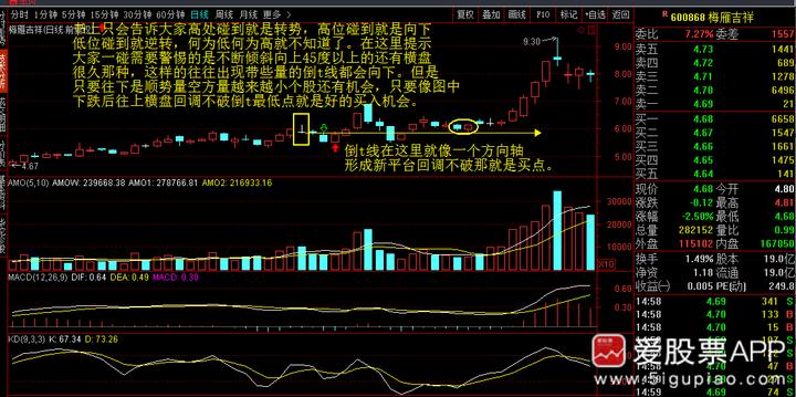神奇的黄金分割线0.382和0.618,神奇的数字组合黄金分割线