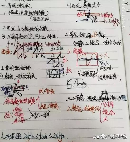 物理板书丨八年级声现象乐音一节板书设计