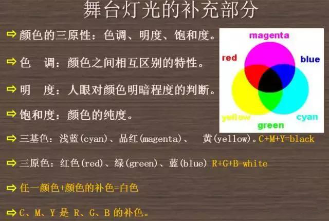 多媒体会议系统基础知识,多媒体会议系统结构图