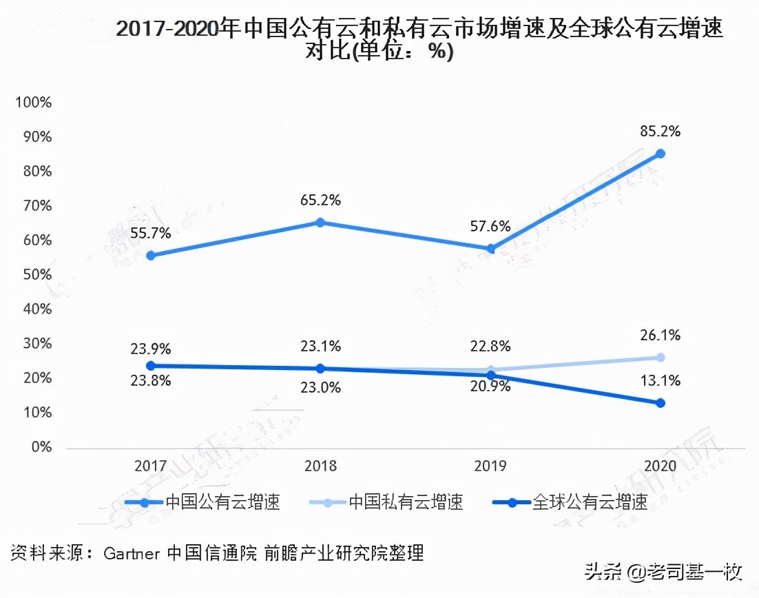 云计算和大数据有助产业转型,云计算和大数据对未来经济的影响