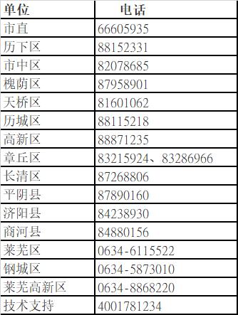 济南市人社局公布线上业务经办指南涉及求职招聘、社保等5个方面
