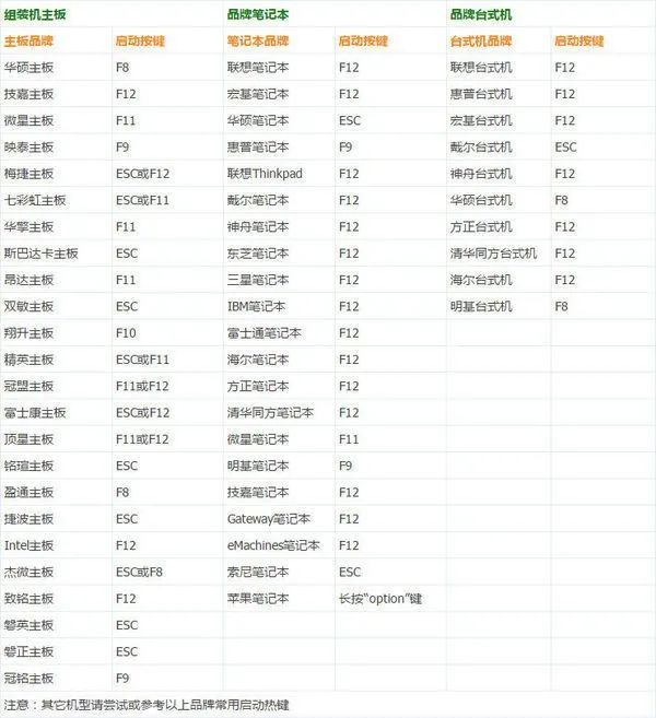 绕过开机密码的五种办法,如何绕过开机密码