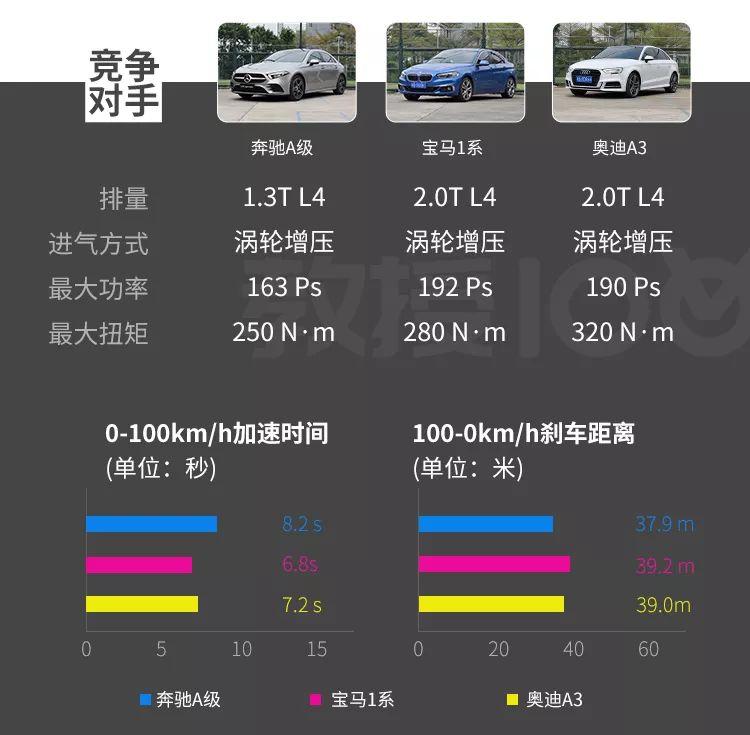 20多万买bba入门suv,20万买二手入门级bba