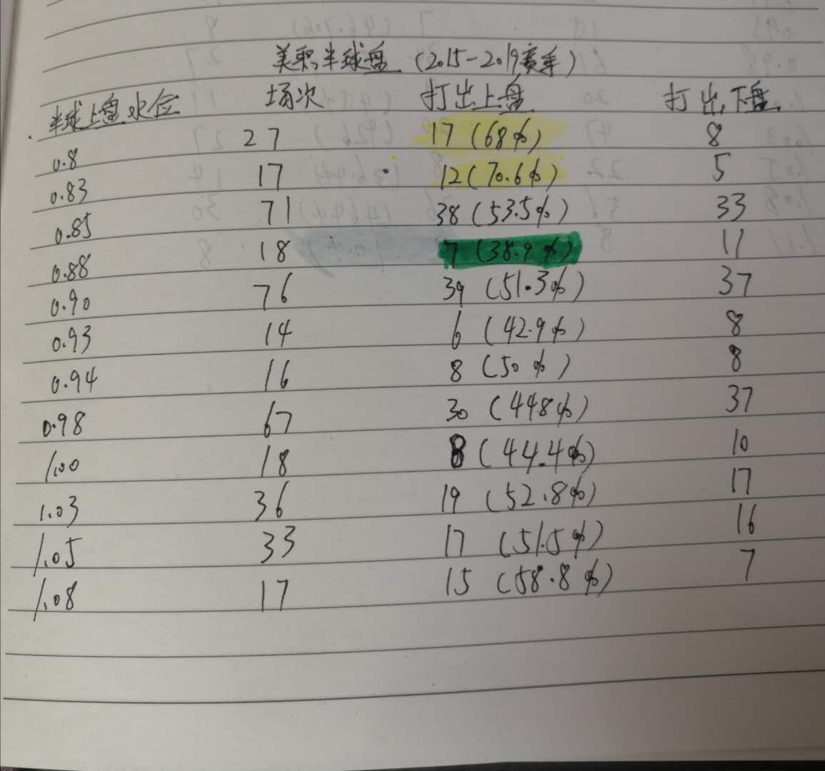 足彩盘口的数据是什么意思,足彩分析要记住的盘口口诀