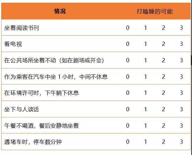 每天都昏昏沉沉的想睡觉怎么回事,每天昏昏沉沉想睡觉还有眩晕