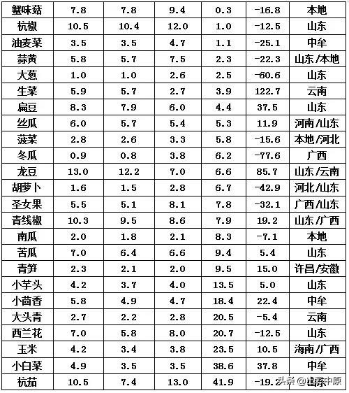 百姓菜篮子米袋子,百姓菜篮子市场
