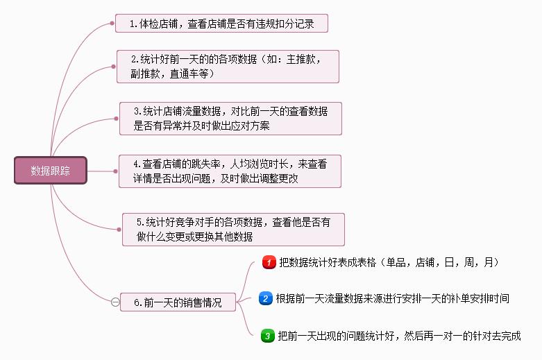 思维导图怎么画？5分钟了解思维导图，从入门到精通