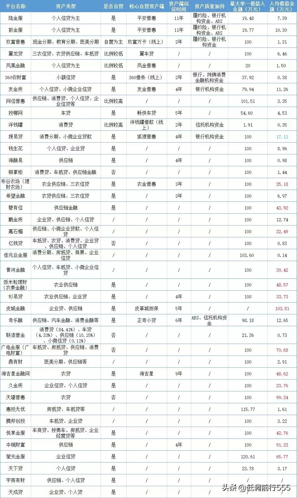 网贷投资常识知多少,2019网贷发展趋势