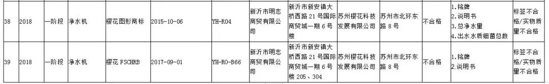 央视曝光十大不合格净水器名单,2020曝光不合格净水器