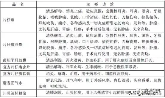 片仔癀整盒卖为什么比单粒贵,片仔癀10粒装为什么贵那么多