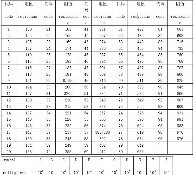 电阻器的基本知识大全,电阻器的基本知识