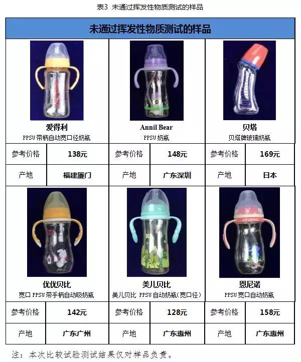 国内外奶瓶奶嘴大比对：宝宝好才是真的好！