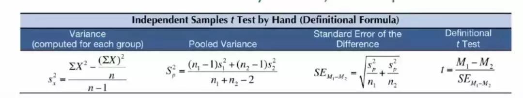 python数据分析统计学,数据分析必背数学知识