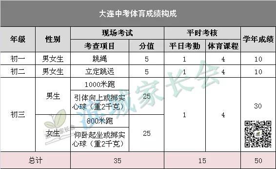 2021年湖北省十堰市中考体育项目,2021年新改革版中考体育考试内容