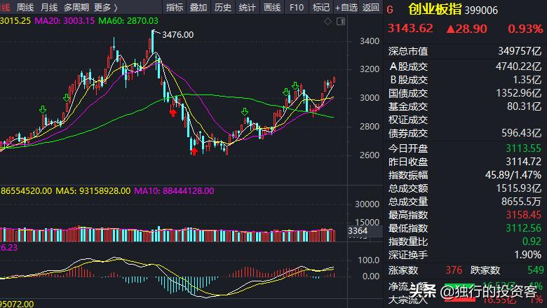 2022年1月24日大盘收评,2021-10-19股市收评