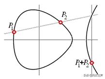 史诗上最烧脑数学题,比外星人还难的数学题