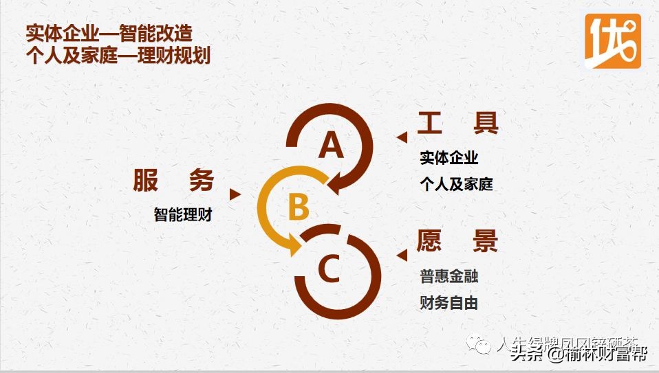 股权投资和投资理财区别,股权投资和股份投资的区别