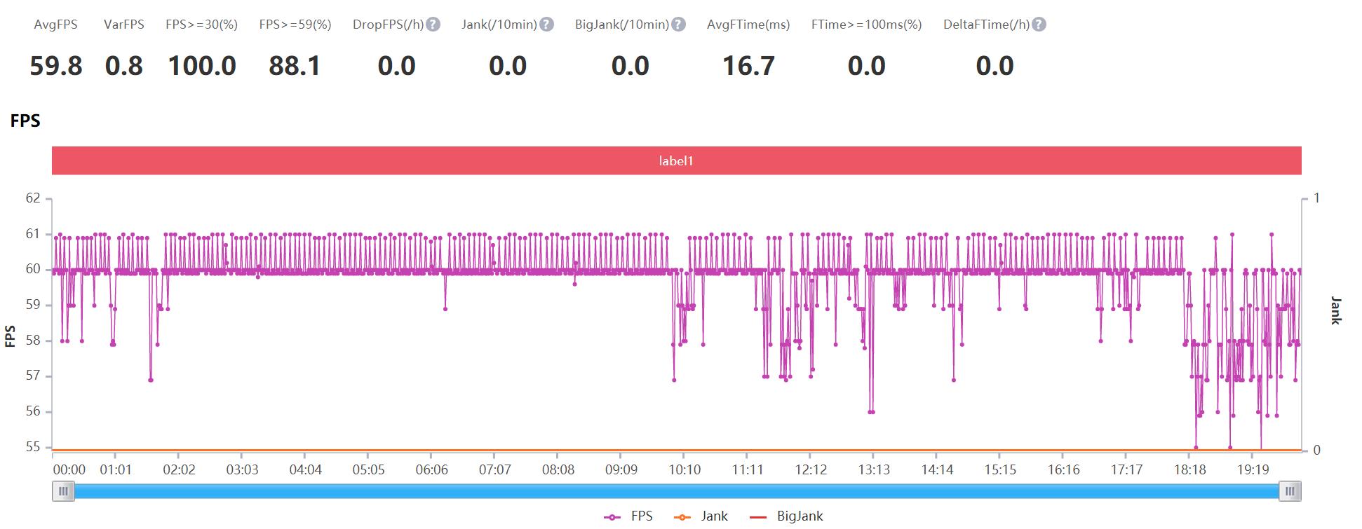 泰尔实验室5星认证,泰尔实验室认证手机