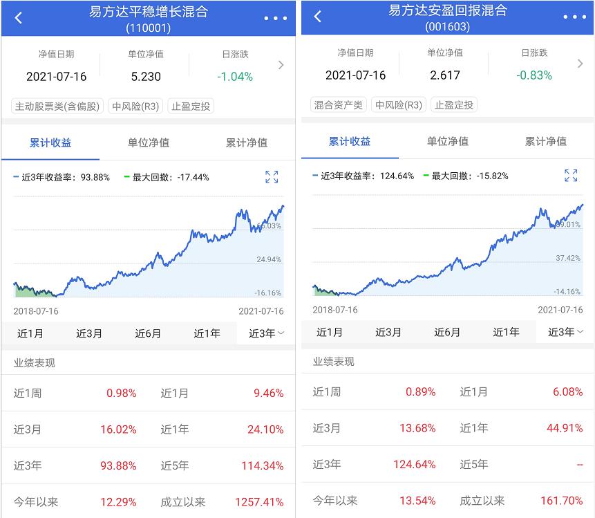 基金的最大回撤怎么看,基金的最大回撤率怎么来看