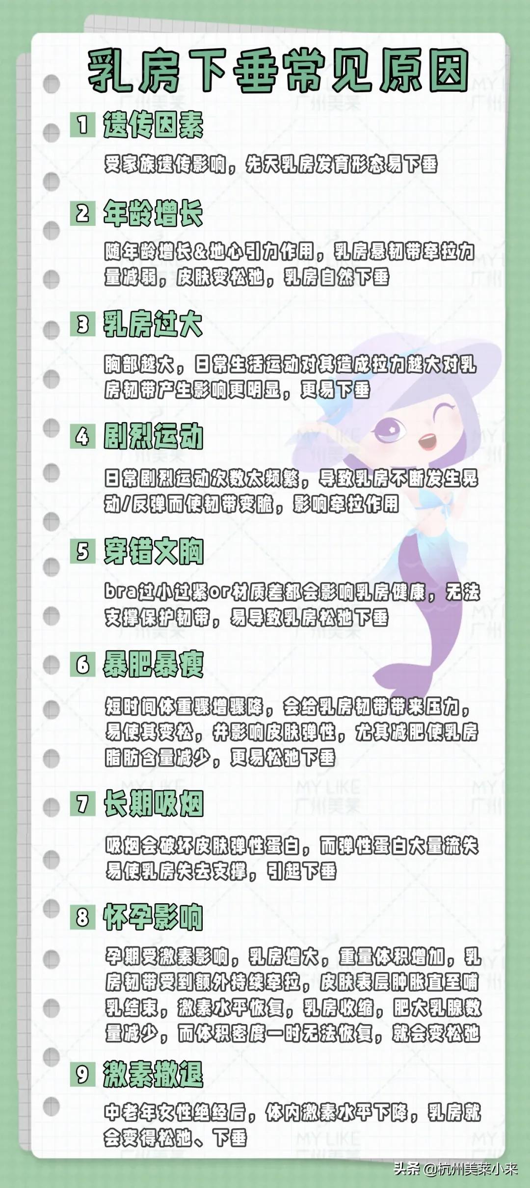 乳房下垂干瘪程度判断,乳房下垂等级怎么检测