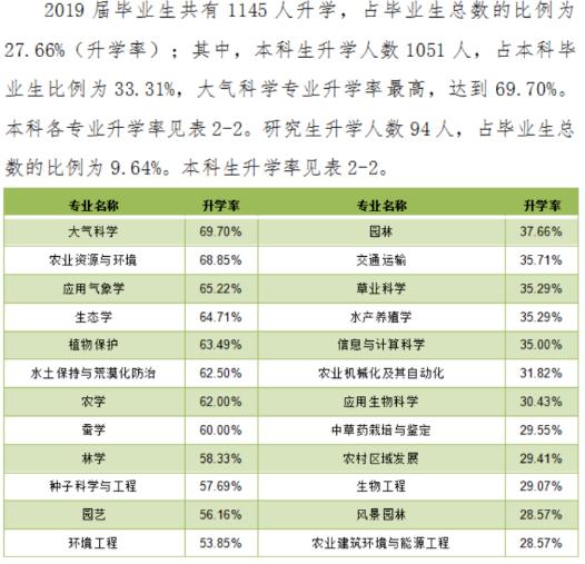 沈阳农业大学:学科评估、就业质量情况