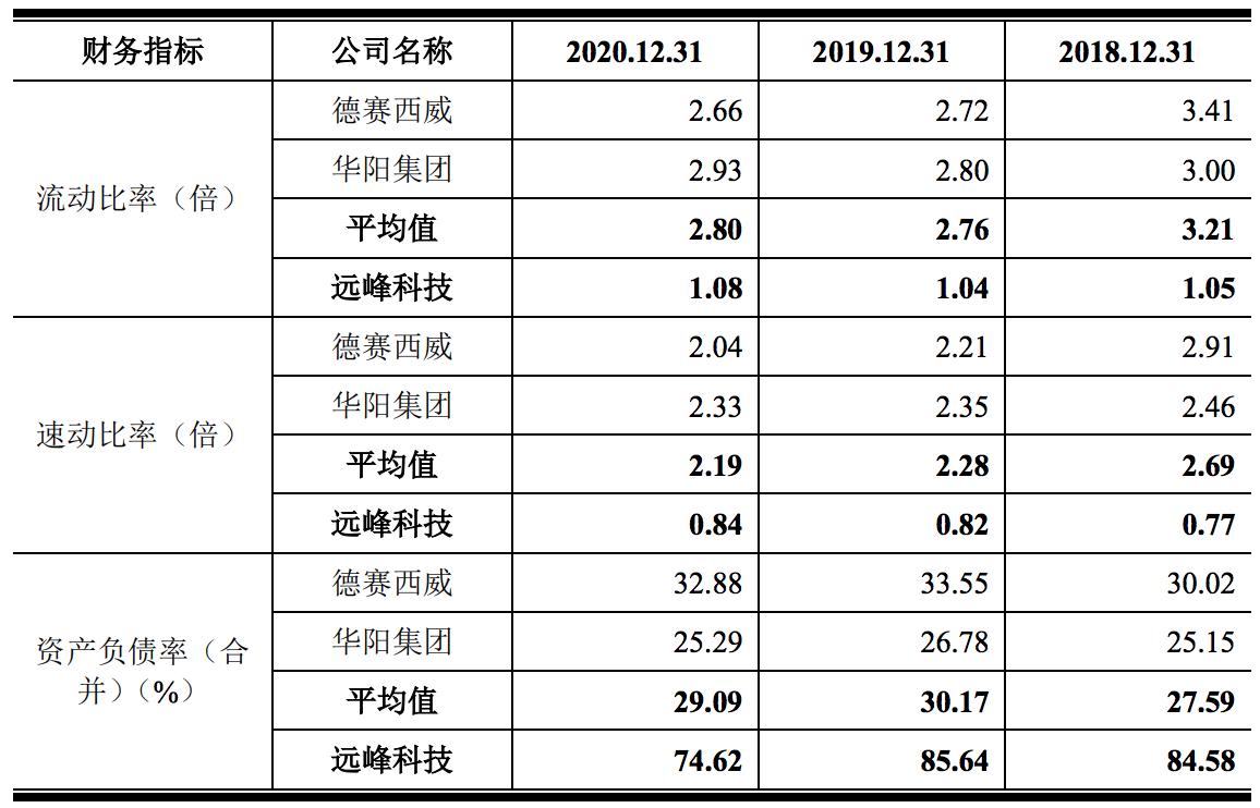 远峰科技主营业务,远峰科技前景怎么样