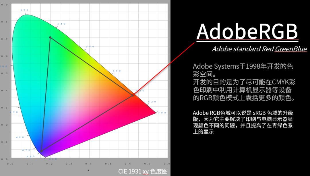 显示器该怎么选看完这篇就够了,显示器应该怎么选择