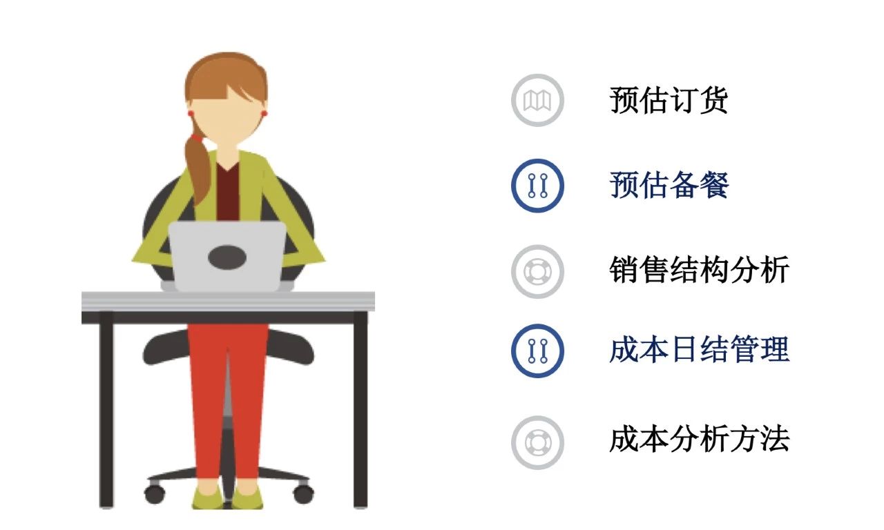 机会来了!餐企该如何发力,抓住年夜饭大商机?