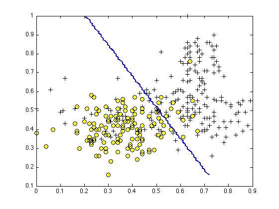 机器学习到底怎么学,如何看机器学习适不适合自己