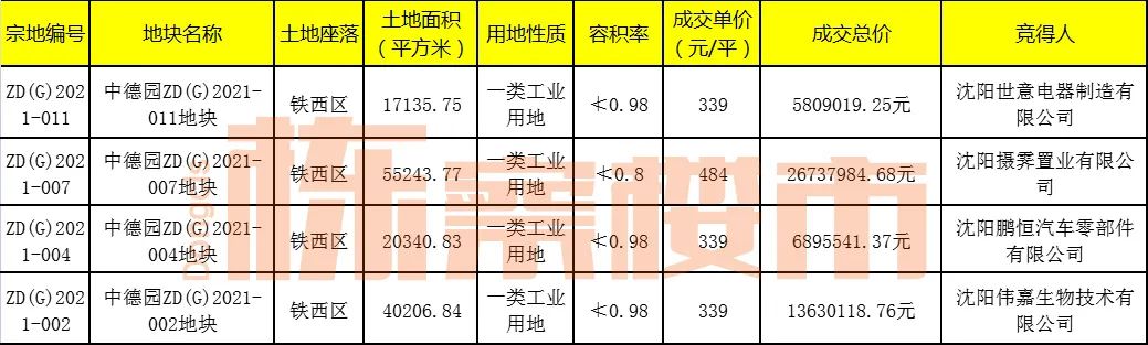 沈阳楼市今后两年怎么走势,沈阳未来5年楼市