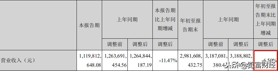德豪润达迎彻底重组,德豪润达下周重组消息
