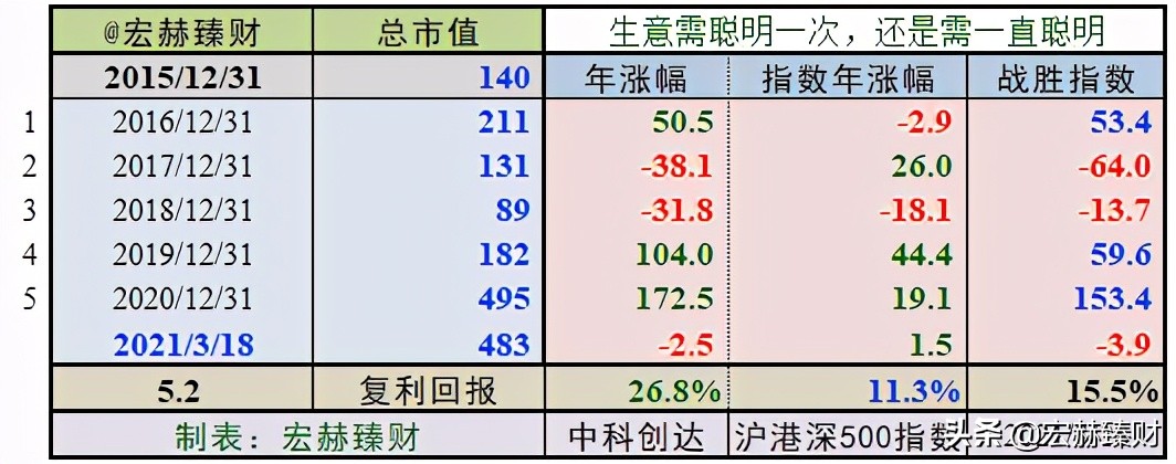护城河评级恒瑞,护城河评级晨光文具