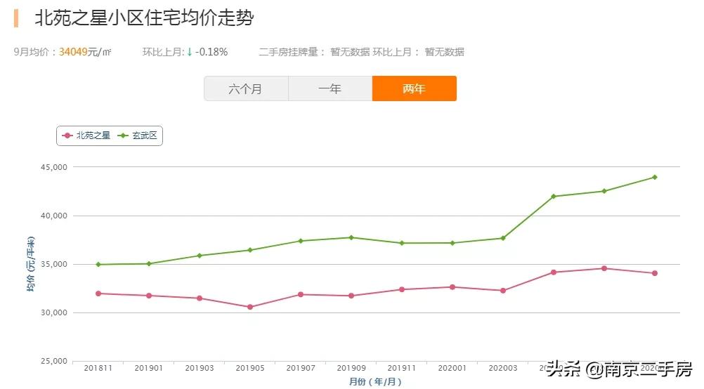 2019年以前的老破小学区房,破旧学区房逆袭70平变双卫住六人