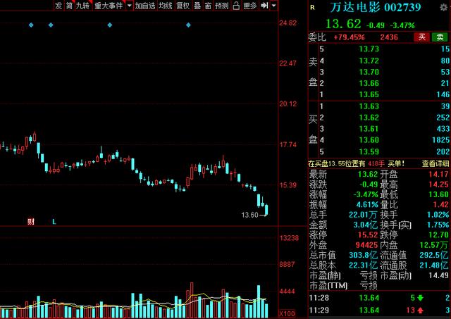 中国股市绩优股名单一览值得收藏,2021年超跌龙头