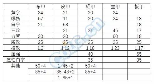 男气功21年春节礼包,男气功2013春节套装