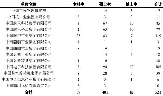 哈工大2023年毕业生就业质量报告,哈工大2019届毕业生升学情况