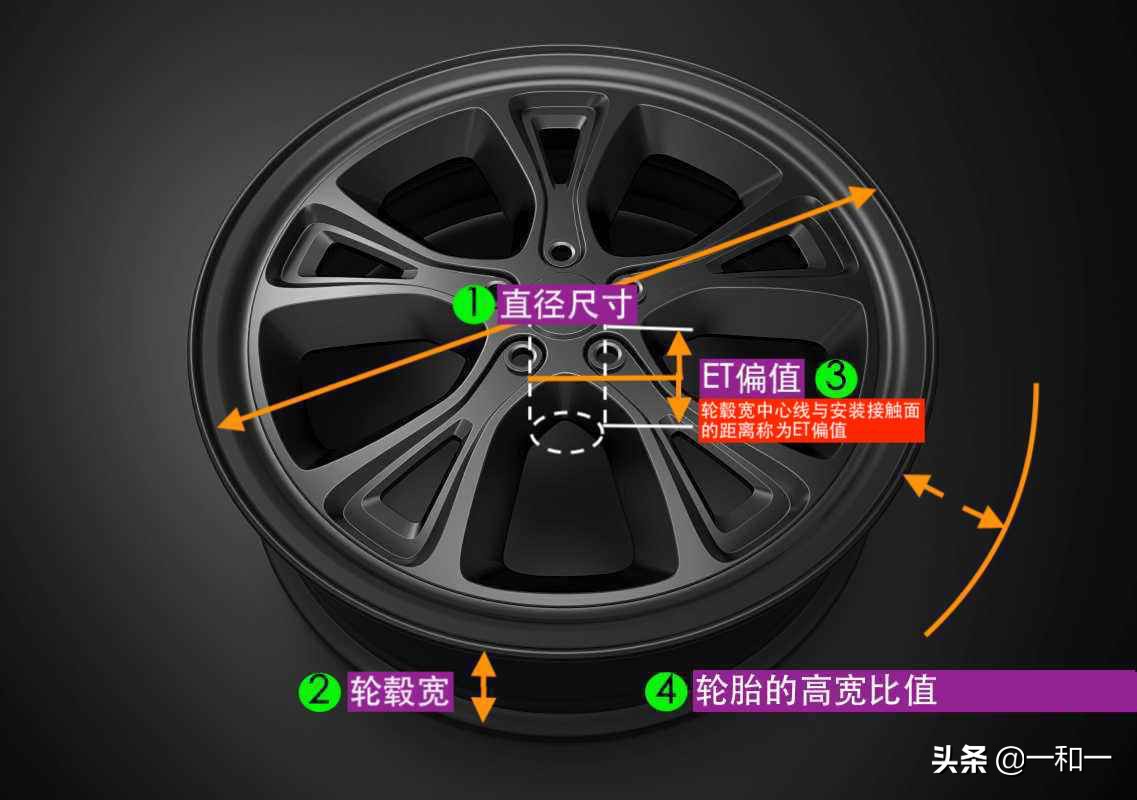 汽车改装轮毂可以年审,汽车改装轮毂可以年审吗