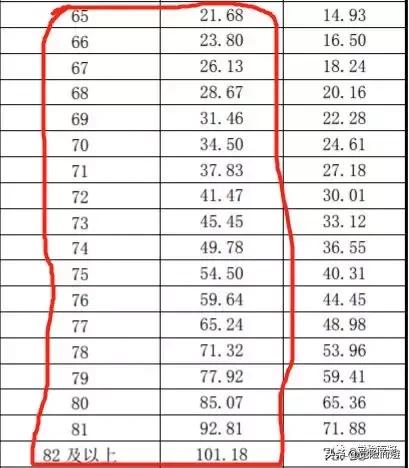 保险新规万能险,保险万能账户陷阱
