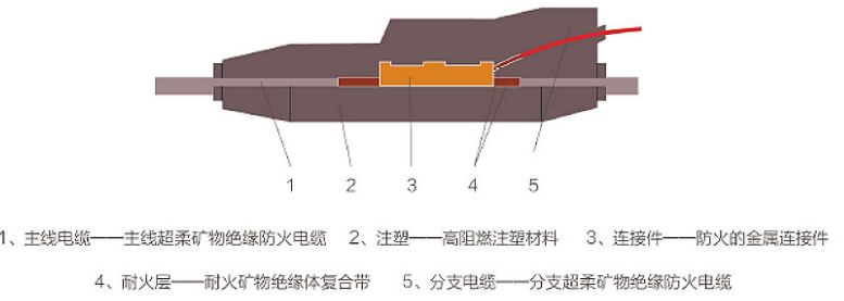 玫瑰电缆上市公司,焊接电缆上市公司
