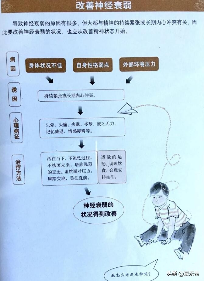 正念治疗,正念治疗的最佳方法