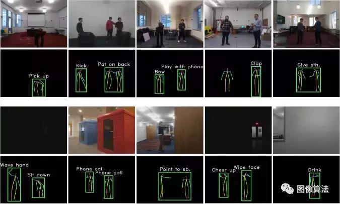 穿墙透视算法|MIT华人Team通过墙壁和遮挡物的超强动作检测模型