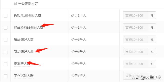 高客单价产品怎么做,高客单价商品运营方法