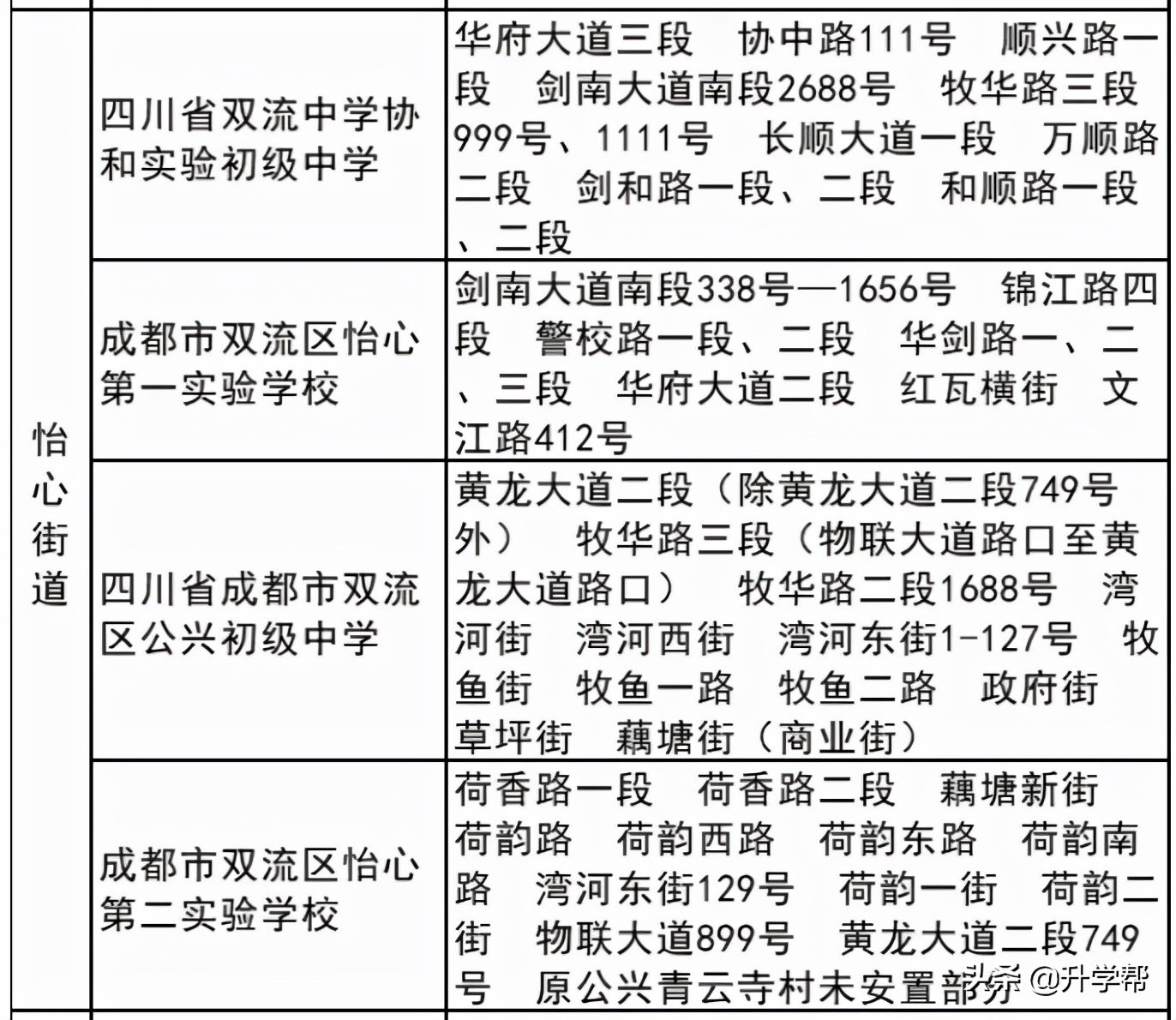 成都市天府新区新修学校,成都市建设学校老校区虎头山