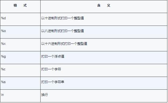 如何理解c语言指针int*,c语言怎么通过指针遍历数组