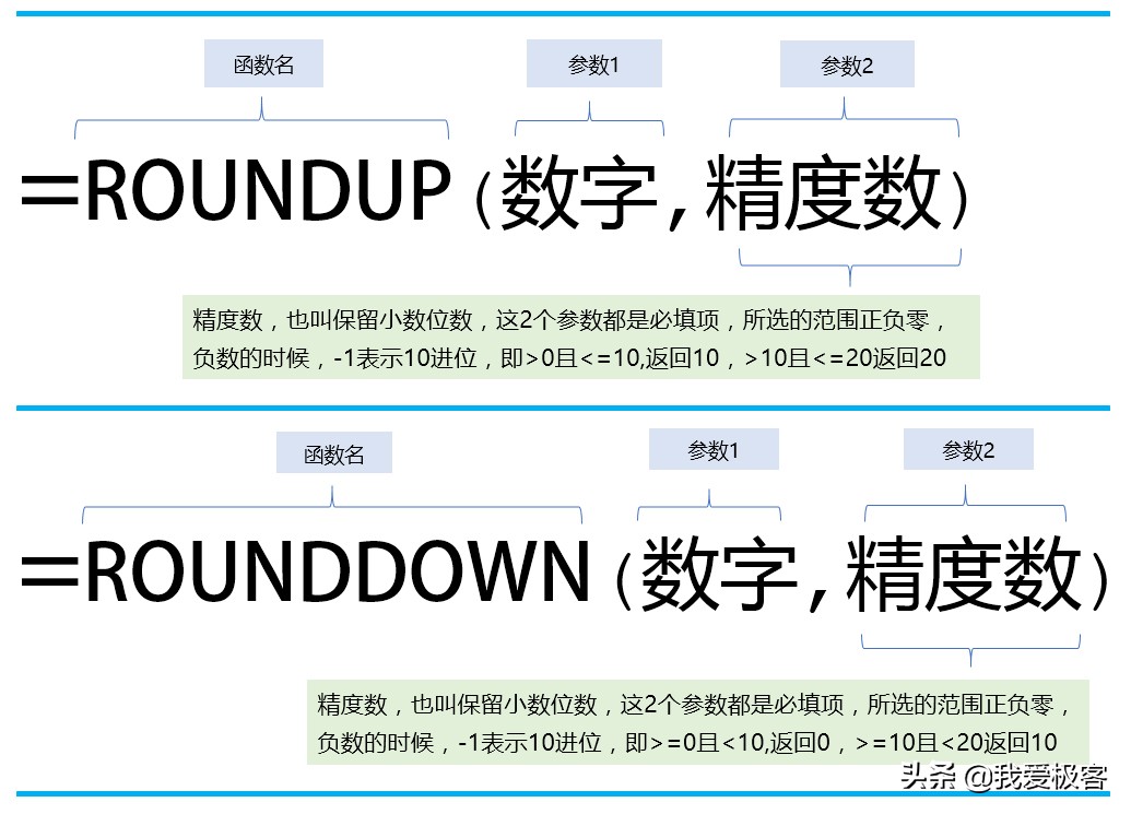 excel向上取整函数,excel取整函数用法大全