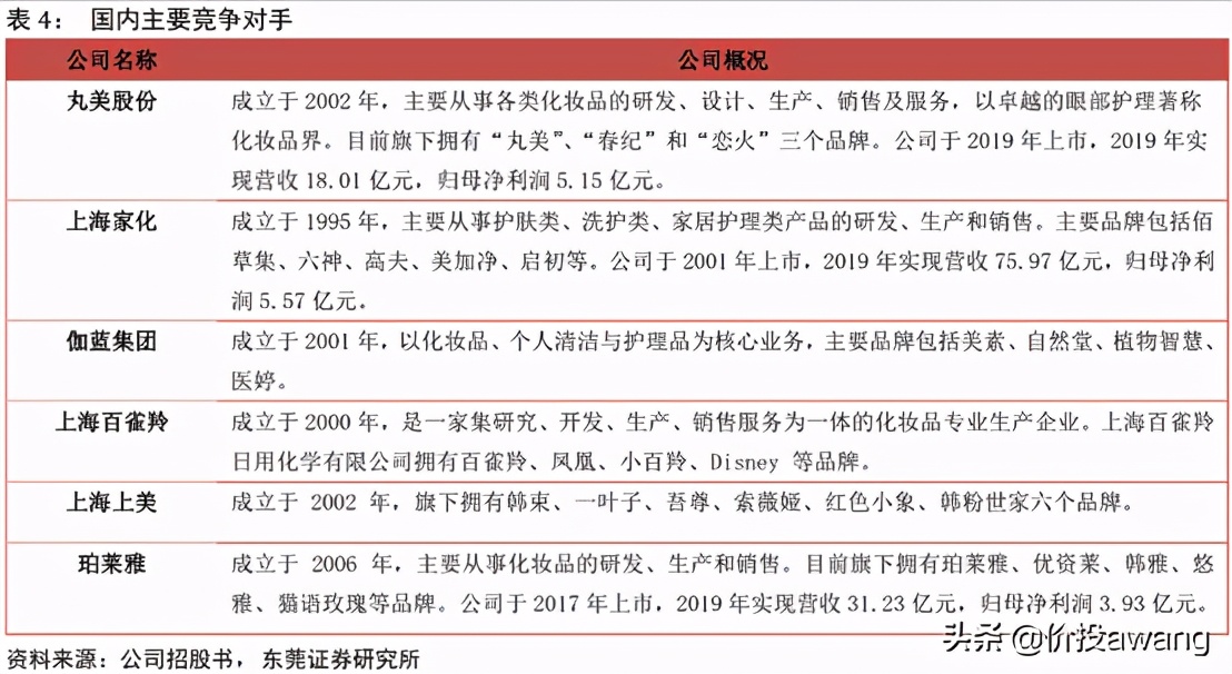 丸美股份现状分析,丸美股份胶原蛋白