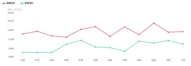 苏州横塘航天小区房价,苏州市各个小区房价