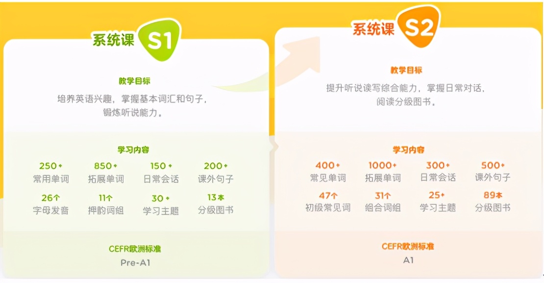 vipkid英语水平自测,vipkid英语学习效果